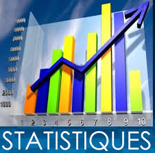 Statistique descriptive