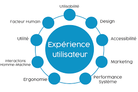 Expérience Utilisateur